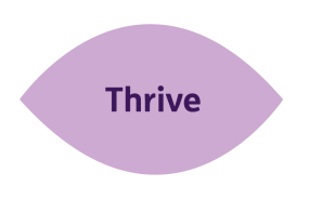 Thrive Icon